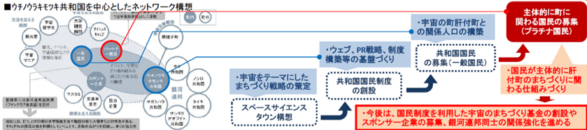 参考資料