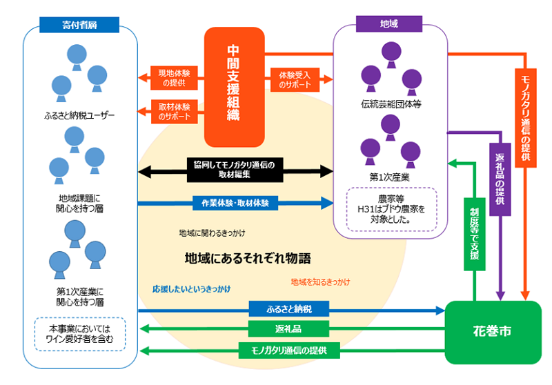 <参考資料>