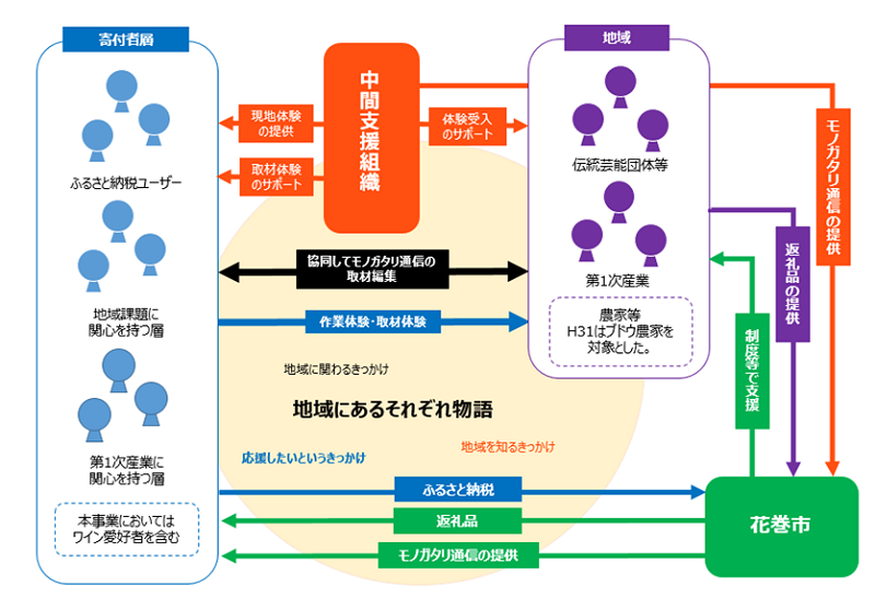 ＜参考資料＞