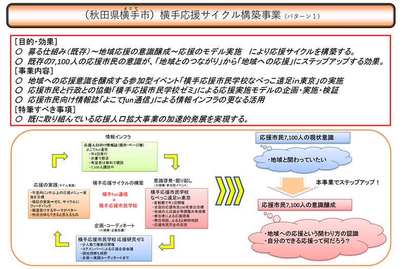 参考資料