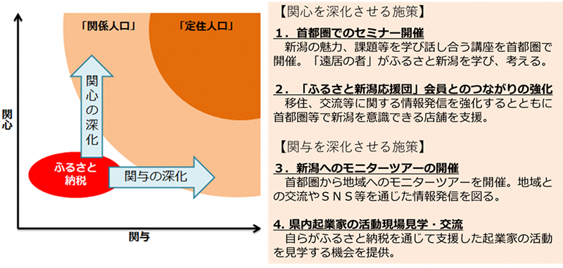 参考資料