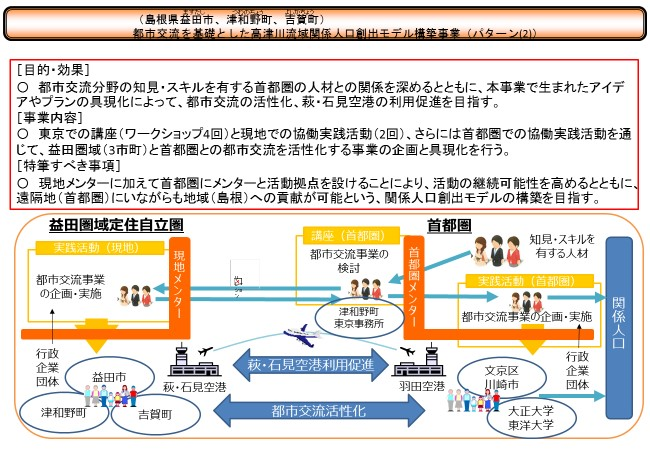 参考資料