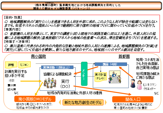 参考資料