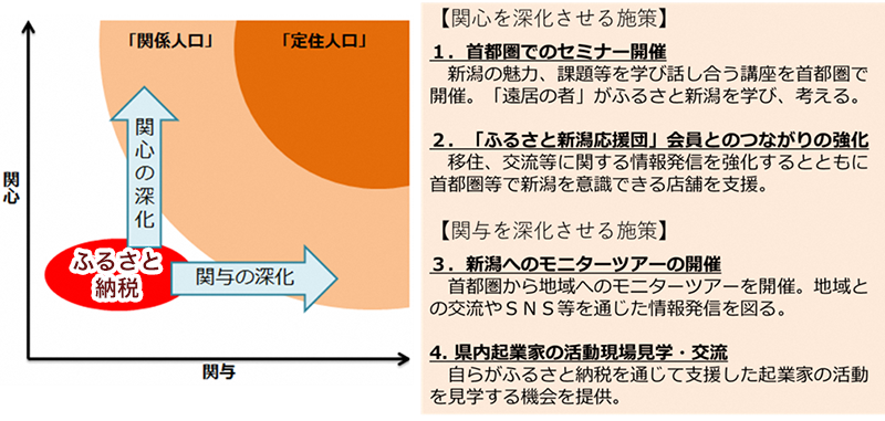 ふるさと新潟学習・体感事業　事業概要（図）