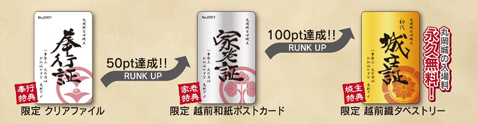 獲得ポイント別城主証と特典の図と説明）