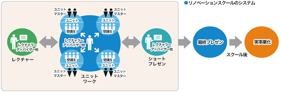 館山リノベーションスクールプログラム概要（図）
