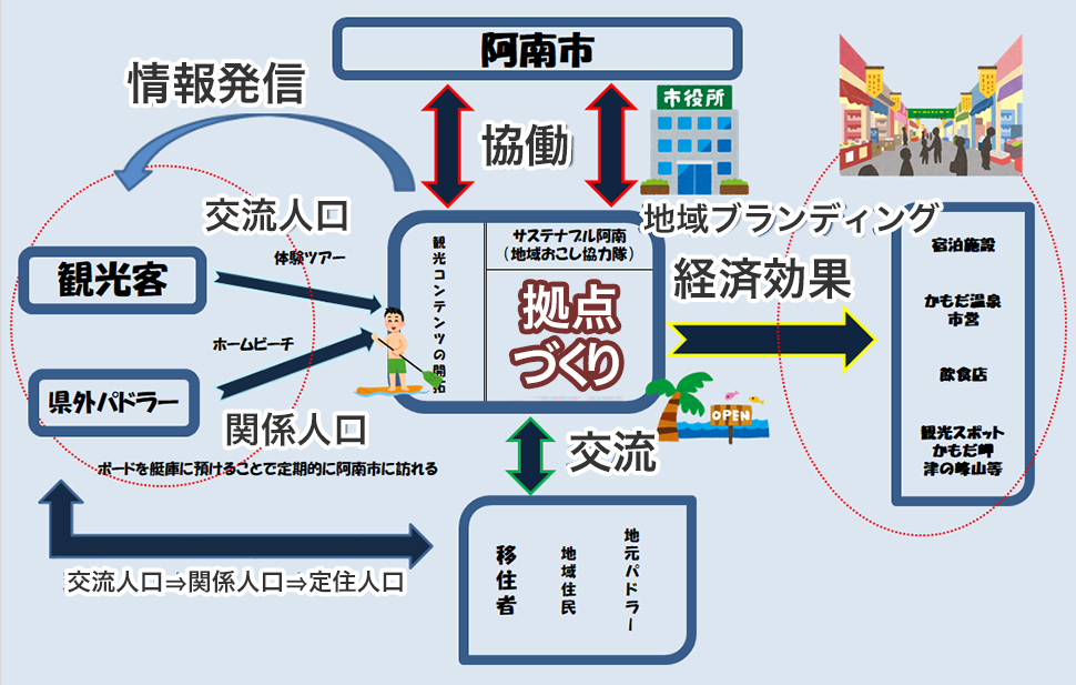 関係図