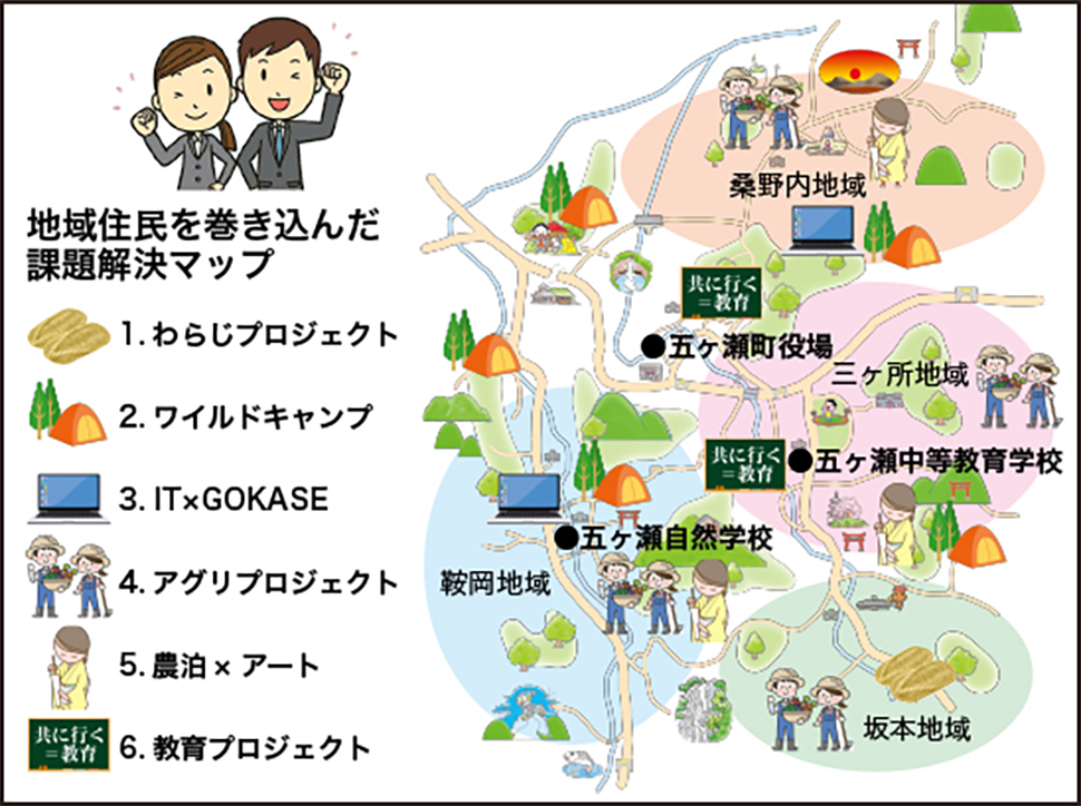 コンテストの優良提案の実践活動