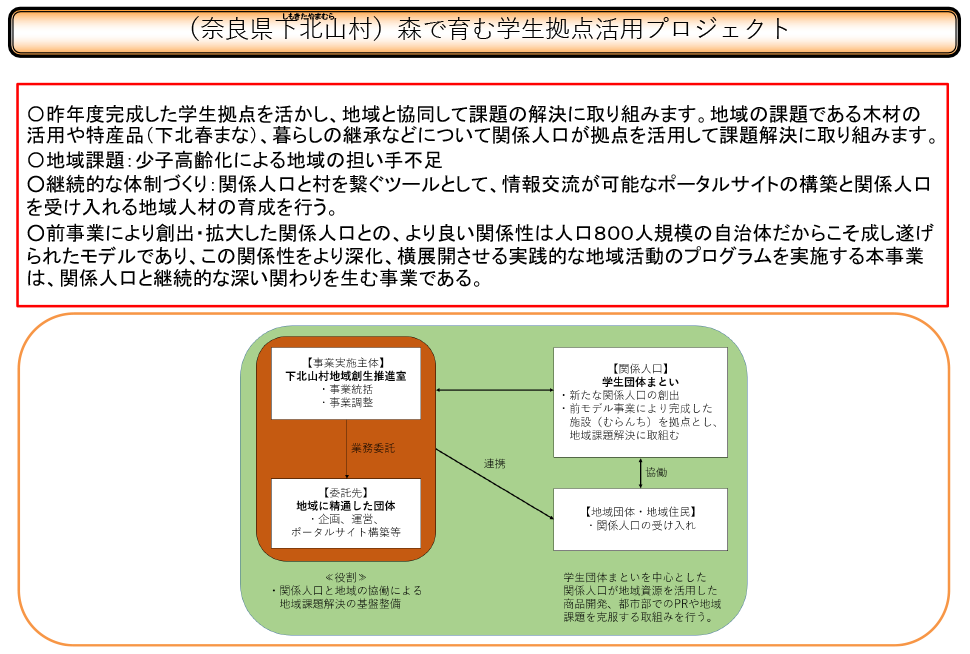 事業概要