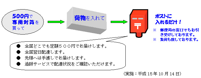 EXPACK500の概要イメージ