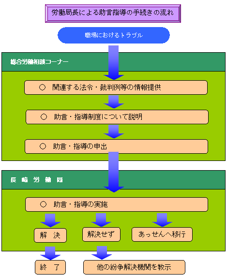 C[W@Jǒɂ鏕w̎葱̗