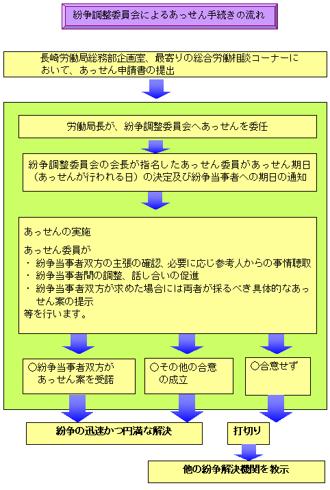 C[W@ψɂ邠葱̗