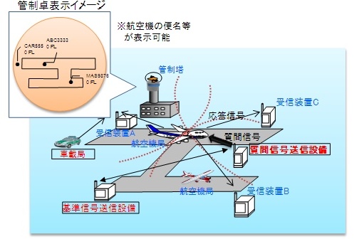 https://www.soumu.go.jp/main_content/000040913.jpg