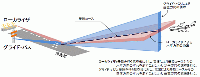 ILSiv풅j̃C[W}