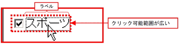 1ڂ̐}A`FbN{bNXƑΉ郉x֘AtĂ̗͗B̃`FbN{bNX́ÃxłuX|[cvƂƊ֘AtĂ邽߁A`FbN{bNX݂̂Ȃ炸AX|[cAƂxNbNĂ`FbN{bNXɋL邱Ƃł悤ɂȂĂB܂Aǂݏグ\tg̗p҂ɂĂA`FbN悤ƂĂ`FbN{bNXAX|[cAƂ`FbN{bNXł邱Ƃ₷B