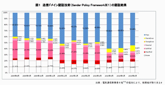 }1@MhCF؋ZpiSender Policy Framework1j̔F،