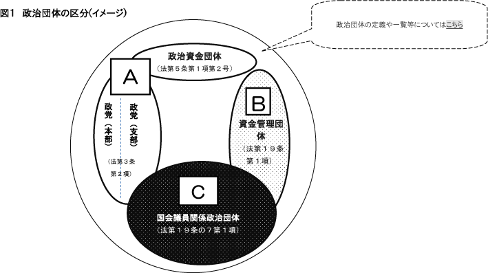 }1@ĉ̋敪(C[W)