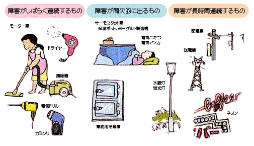 総務省 近畿総合通信局 Amラジオの受信障害対策