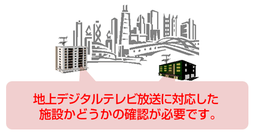 地上デジタルテレビ放送に対応した施設かどうかの確認が必要です。