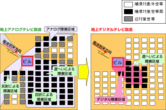 地上デジタルテレビ放送によって電波障害区域は小さくなります