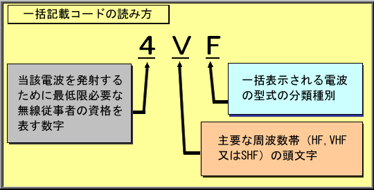 4VF u4v Ydg𔭎˂邽߂ɍŒKvȖ]҂̎i\ uVv vȎgсiHF,VHFSHFj̓ uFv ꊇ\dǧ^̕ގ