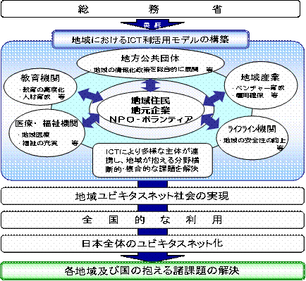 �y�C���[�W�}�z�n��ICT�����p���f��