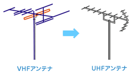 【イメージ画像】VHF

アンテナ・UHFアンテナ