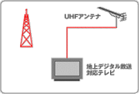 ngfW^Ή@erŌ