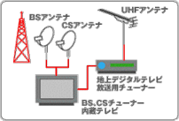 yC[W摜zBSECSfW^erŌ