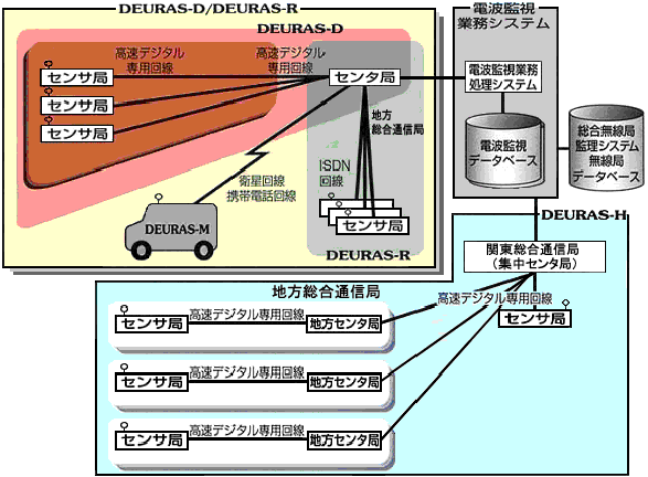 DEURAS-D/DEURAS-R