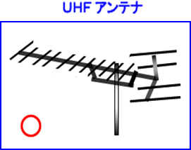 UHFアンテナのイメージ