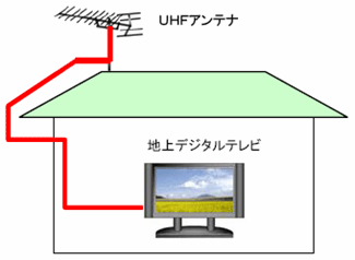 nfW^erŌC[W