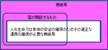 登録検査等事業者制度