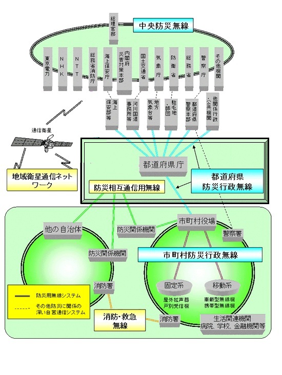 防災無線