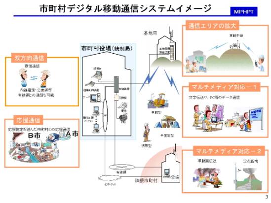 東部方面システム通信群