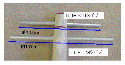 UHFアンテナの写真 UHF-LMタイプ（LM帯域用）：横幅約17cmとUHF-MHタイプ（MH帯域用）：横幅約15cm