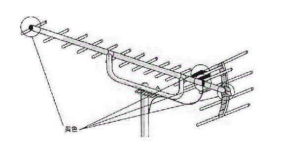 図3-1　　全帯域用アンテナの識別表示例