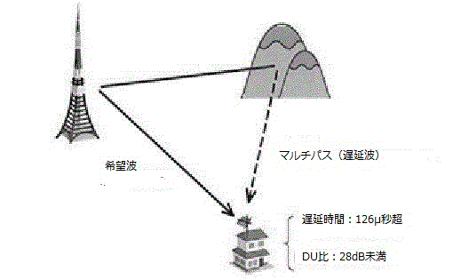 }`oX̃C[W} }`oX(xg)͎RȂǂɔ˂Ĕ錻ہBxԂ126ʕb𒴂ADU䂪28dBɖȂƎMQɂȂꍇB