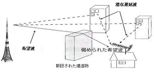 ՕQA}`pXQɂ镡Q