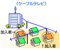 在名テレビジョン放送局