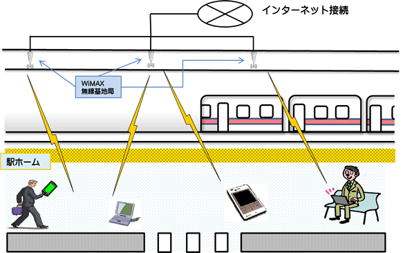 nS\ɂWiMAX̗pC[WłB