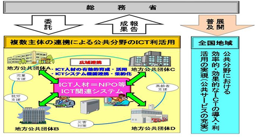 地域情報通信基盤整備推進交付金のイメージ図