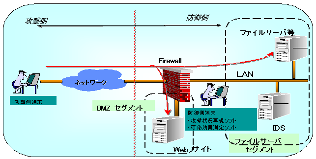 ʐMZLeBlވ琬Z^[JݎxƂ̃C[W}