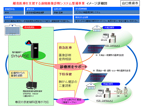事業イメージ図 事業イメージ図
