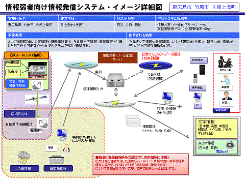 事業イメージ図 事業イメージ図