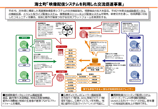 事業イメージ図 事業イメージ図