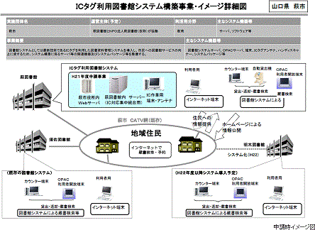 申請時のイメージ図 申請時のイメージ図