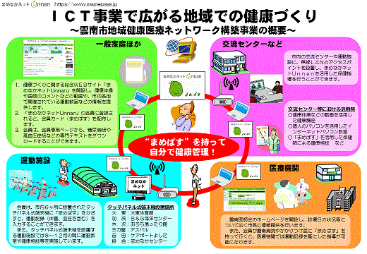 事業イメージ図 事業イメージ図