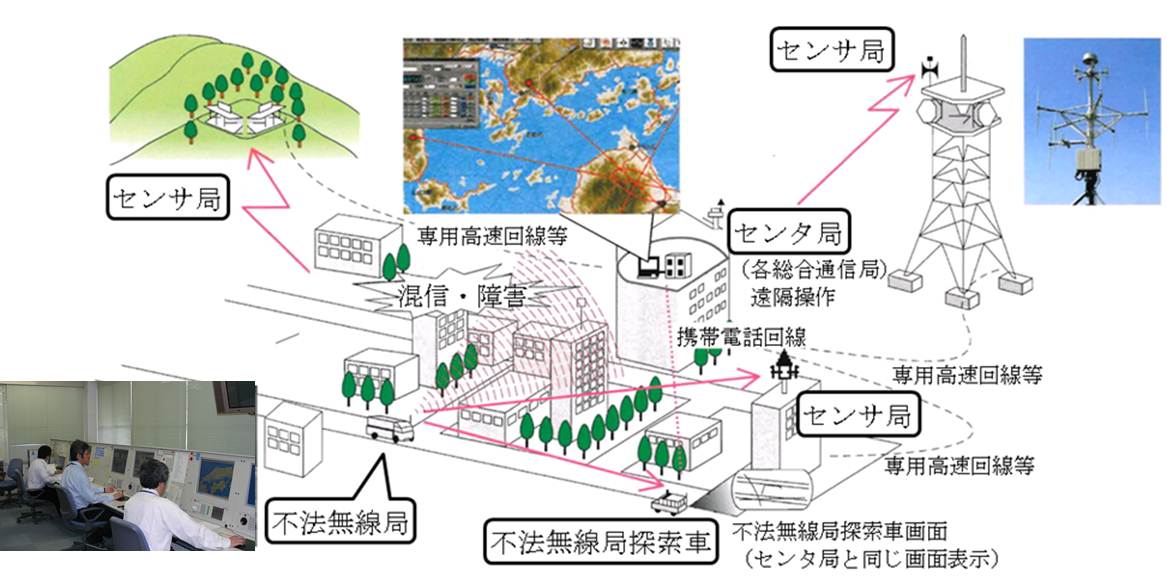 電波監視システムのイメージ図