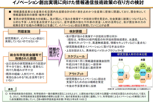 情報通信政策研究所